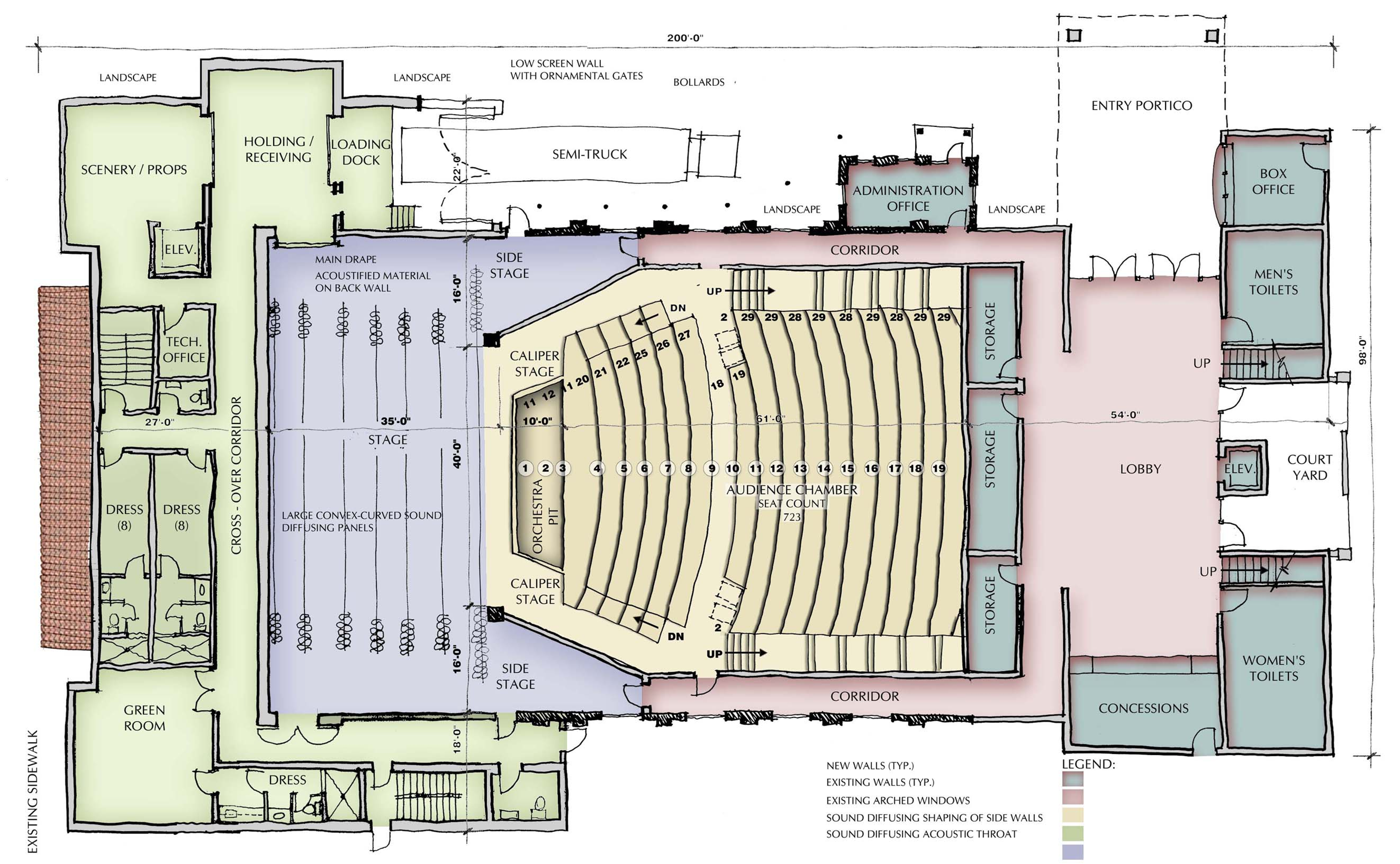 Mount Dora Community Building Master Plan