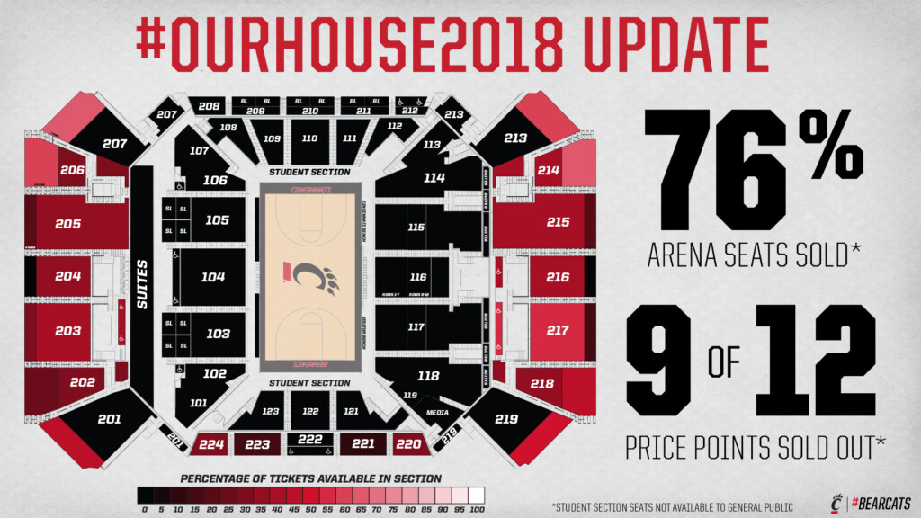Season Ticket Sales Strong For 2018 19 Return To Fifth Third Arena 